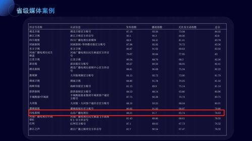 抖音新闻媒体爆料案例最新,揭秘网络舆论背后的真相与挑战